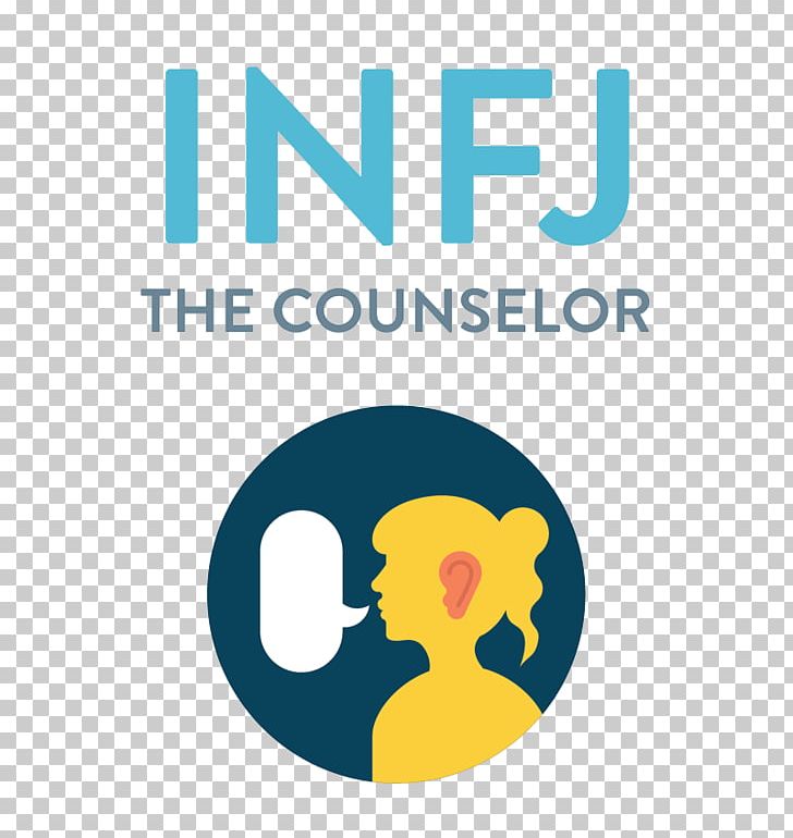 Mbti Infj Infp Intj 