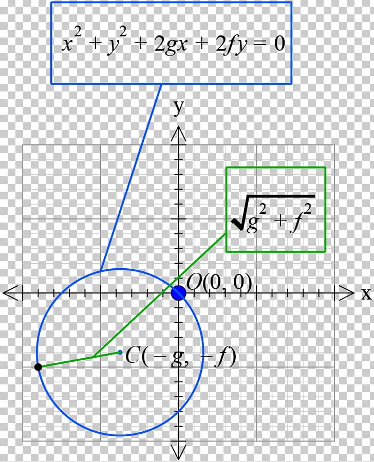 Point Circle Mathematics Angle /m/02csf PNG, Clipart, Angle, Area, Circ, Circle, Diagram Free PNG Download