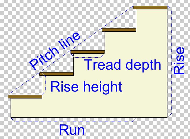 Stairs Architectural Engineering Stair Riser Civil Engineering PNG, Clipart, Angle, Architectural Engineering, Area, Building, Civil Engineer Free PNG Download