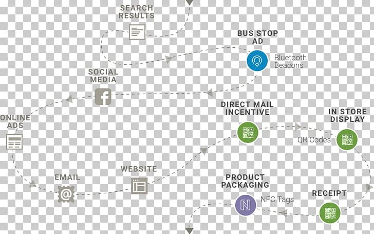 Technology Map Line PNG, Clipart, Area, Diagram, Electronics, Line, Map Free PNG Download