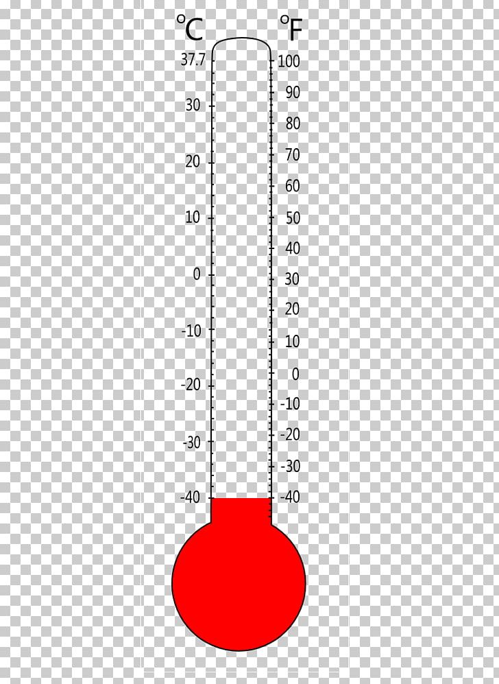 Fahrenheit Chart