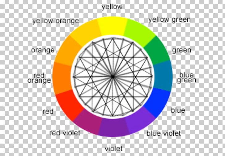 Color Wheel Complementary Colors Color Scheme Color Theory PNG, Clipart, Area, Blue, Brand, Circle, Color Free PNG Download