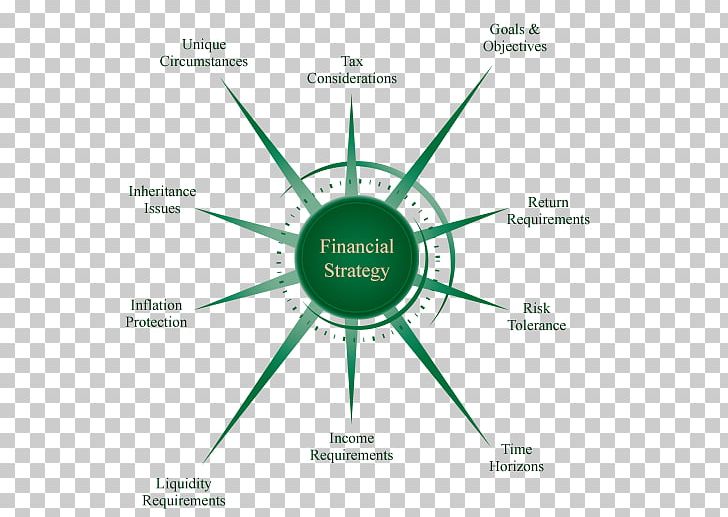 Finance Financial Plan Strategic Financial Management Financial Services Investment Strategy PNG, Clipart, Accounting Liquidity, American Strategic Insurance, Angle, Brand, Circle Free PNG Download