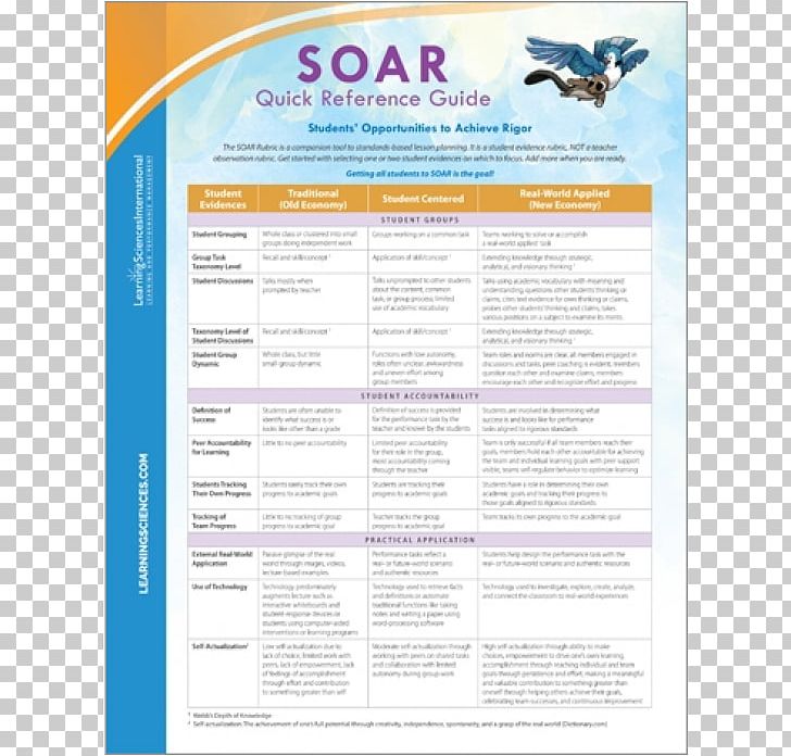 Soar Quick Reference Guide Document Line Font PNG, Clipart, Area, Art, Document, Line, Media Free PNG Download