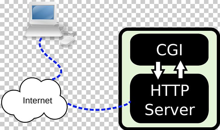 Common Gateway Interface Server-side Scripting Web Server Gateway Interface Scripting Language PNG, Clipart, Apache Http Server, Computer Network, Computer Servers, Cpt, Electronics Free PNG Download