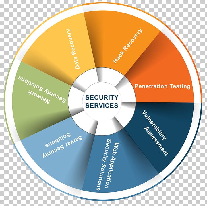 Managed Security Service Computer Security Information Security PNG, Clipart, Brand, Circle, Communication, Compact Disc, Computer Security Free PNG Download