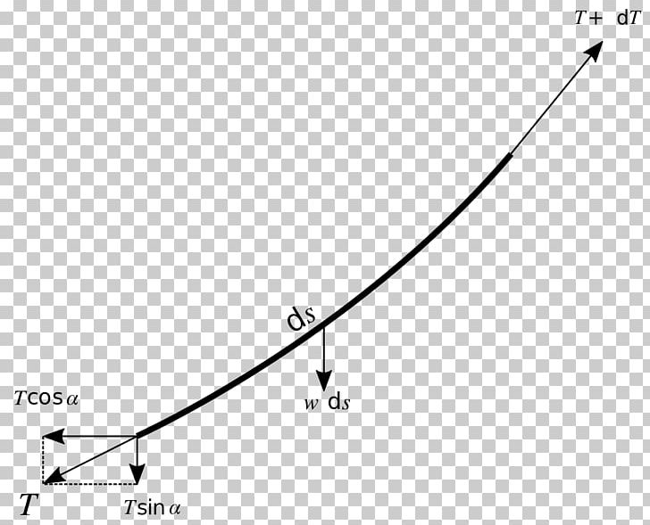 Catenary Plane Curve Mathematics Rope PNG, Clipart, Aerial Tramway, Angle, Area, Black And White, Catenary Free PNG Download
