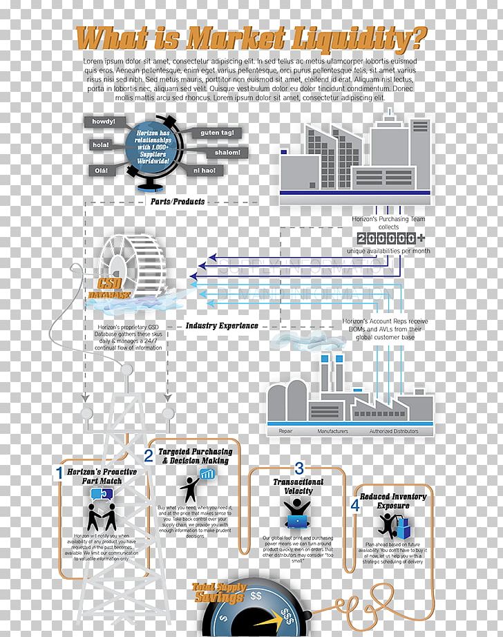 Procurement Engineering Technology Supply Chain PNG, Clipart, Angle, Area, Communication, Diagram, Engineering Free PNG Download