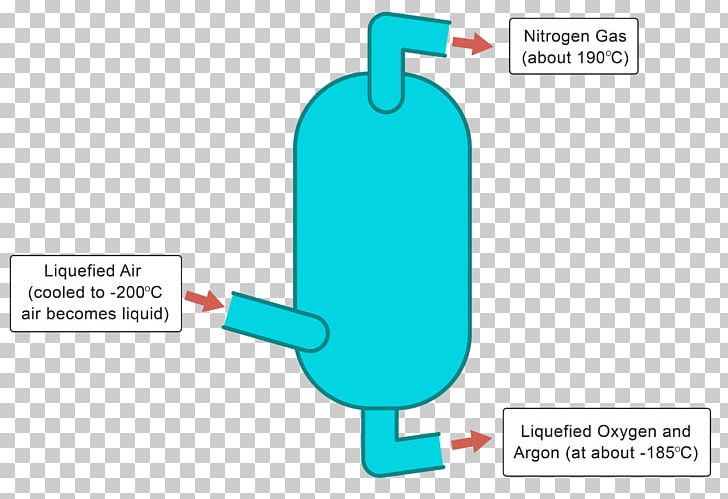 Distillation Separation Process Mixture Chromatography Nitrogen PNG, Clipart, Atmosphere Of Earth, Brand, Carbon Dioxide, Chemistry, Chromatography Free PNG Download