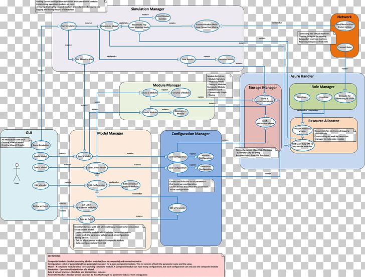 Diagram Line PNG, Clipart, Area, Diagram, Host Power Supply, Line, Material Free PNG Download