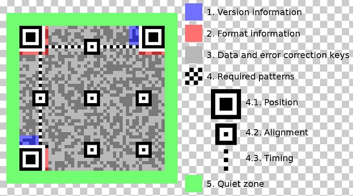 QR Code Barcode 2D-Code Information PNG, Clipart, 2dcode, Angle, Area, Barcode, Barcode Scanners Free PNG Download