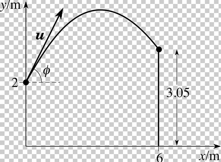 Projectile Motion Angle Equations Of Motion Physics PNG, Clipart, Angle, Area, Black And White, Brand, Circle Free PNG Download