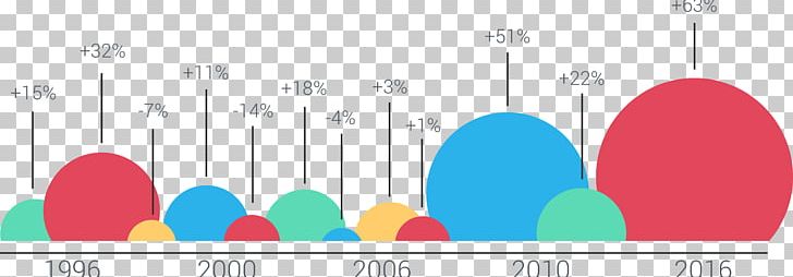 Data Graphic Design PNG, Clipart, Business, Business Affairs, Business Card, Business Man, Business Vector Free PNG Download