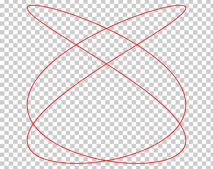 Circle Design Point Angle Font PNG, Clipart, Angle, Area, Circle, Education Science, Line Free PNG Download