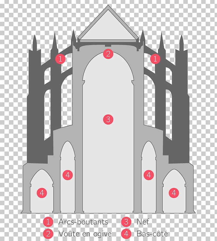 Strasbourg Cathedral L'art Gothique Gothic Architecture Christian Church PNG, Clipart,  Free PNG Download