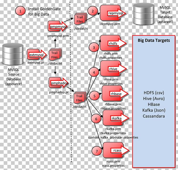 Diagram Line PNG, Clipart, Area, Art, Data Stream, Diagram, Line Free PNG Download