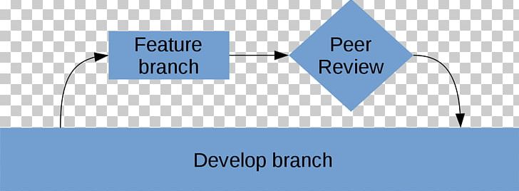 Peer Review Git Diagram Description PNG, Clipart, Angle, Area, Blue, Branching, Brand Free PNG Download