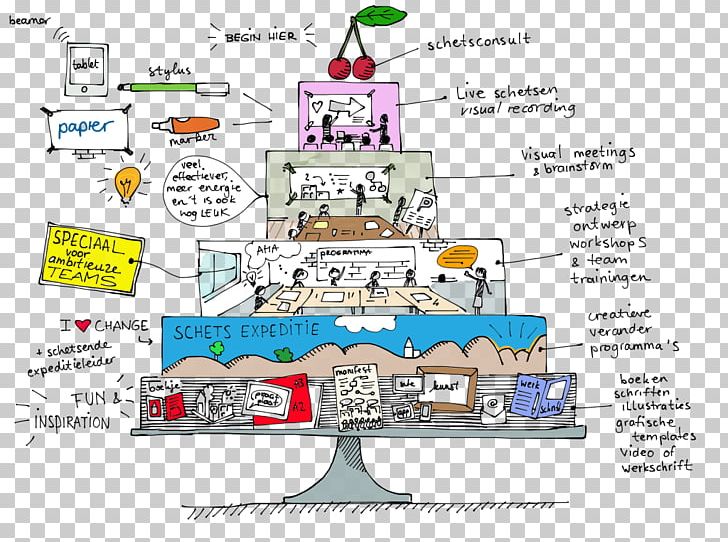 Schetswinkel Adibide Visualization PNG, Clipart, Adibide, Application For Employment, Area, Blog, Brainstorming Free PNG Download