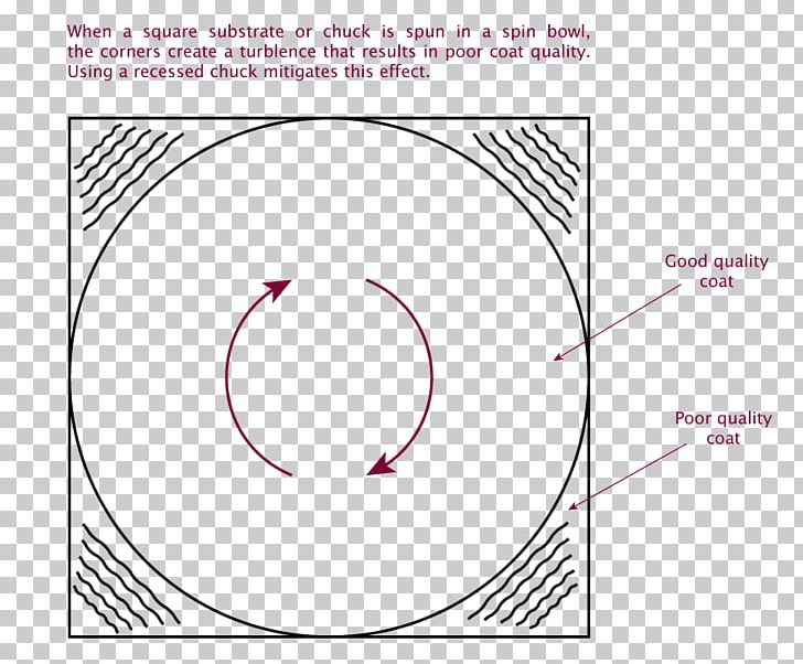 Circle Drawing Eye Point PNG, Clipart, Angle, Area, Brand, Circle, Diagram Free PNG Download
