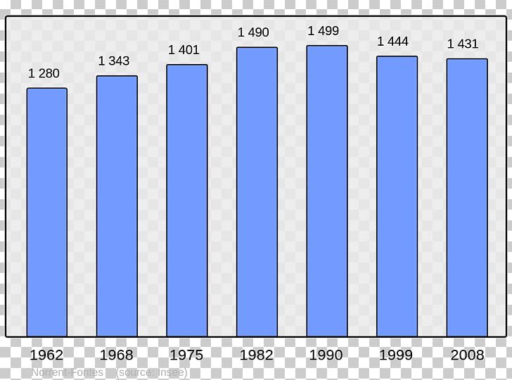 Le Havre Antony Paris Commune Demography Population Age Structure PNG, Clipart, Angle, Antony, Area, Blue, Brand Free PNG Download