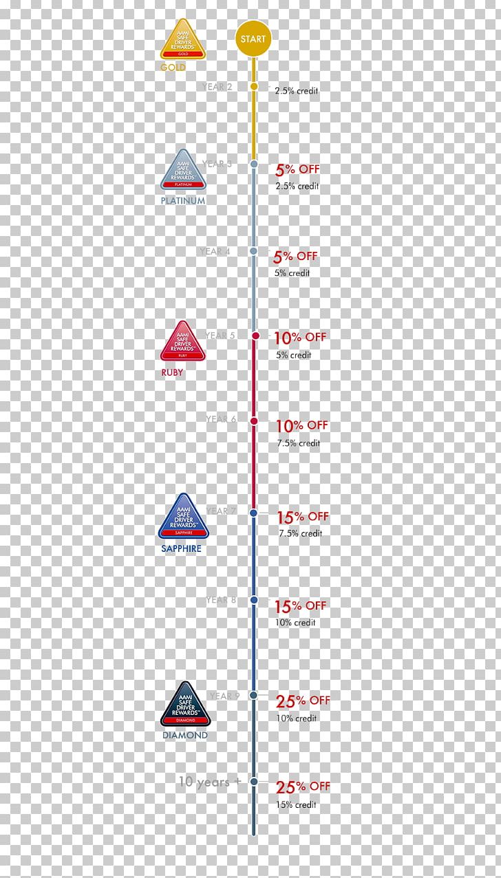 Triangle Line Point Graphics PNG, Clipart, Angle, Area, Diagram, Line, Point Free PNG Download