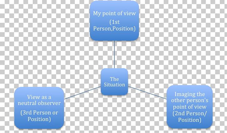 Grammatical Person Narration Point-of-view Shot Scanning: The Journal Of Scanning Microscopies PNG, Clipart, Brand, Camera, Communication, Diagram, Grammatical Person Free PNG Download