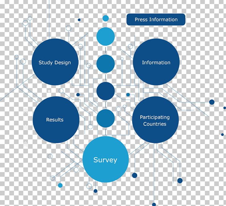 Information Digitization Graphic Design PNG, Clipart, Area, Barometer, Brand, Circle, Communication Free PNG Download