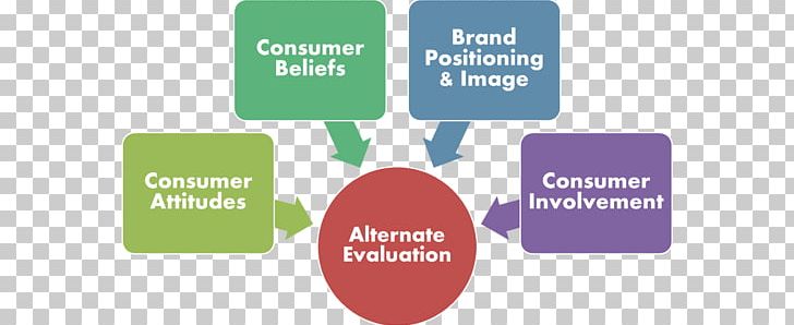 Decision-making Evaluation Consumer Marketing Analysis PNG, Clipart, Analysis, Behavior, Brand, Buyer, Communication Free PNG Download