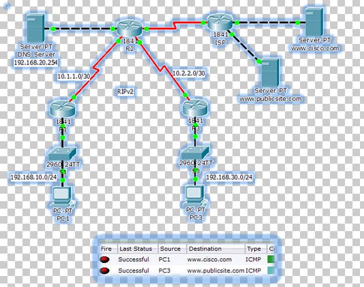 Technology Diagram PNG, Clipart, Area, Diagram, Electronics, Line, Packet Tracer Free PNG Download
