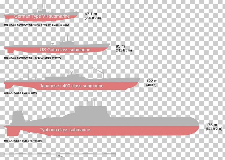 Russia Typhoon-class Submarine I-400-class Submarine Gato-class Submarine PNG, Clipart, Ballistic Missile Submarine, Battleship, Mode Of Transport, Naval Architecture, Naval Ship Free PNG Download