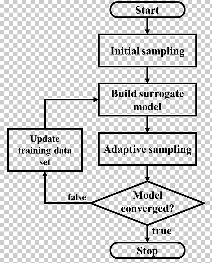 Flowchart Iteration Global Variable PNG, Clipart, Angle, Area, Black And White, Business Process, Chart Free PNG Download