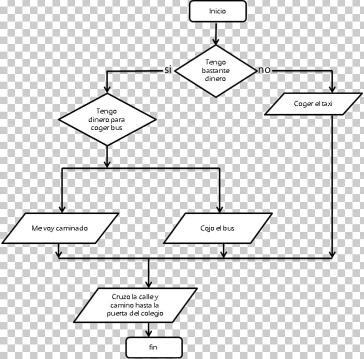 Timing Diagram Flowchart Algorithm Drawing PNG, Clipart, Algorithm, Angle, Area, Black And White, Class Diagram Free PNG Download