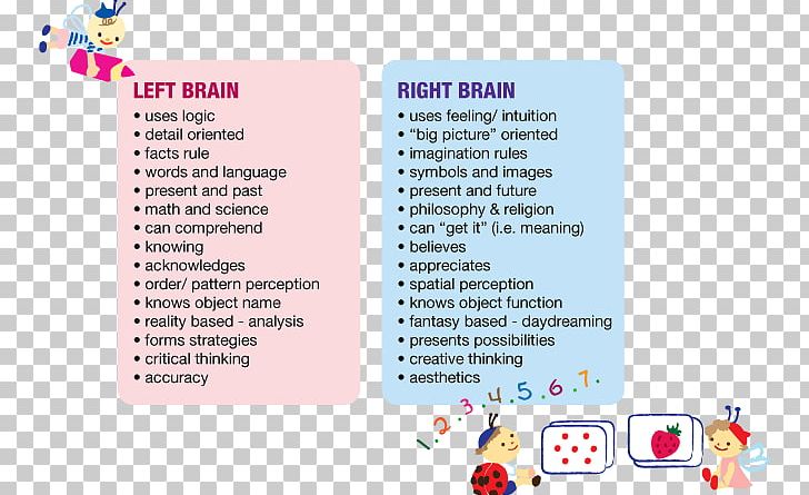 Brand Line Brain Font PNG, Clipart, Area, Brain, Brand, Line, Material Free PNG Download
