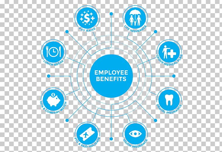Business Employee Benefits PNG, Clipart, Angle, Area, Brand, Business, Cartoon Free PNG Download