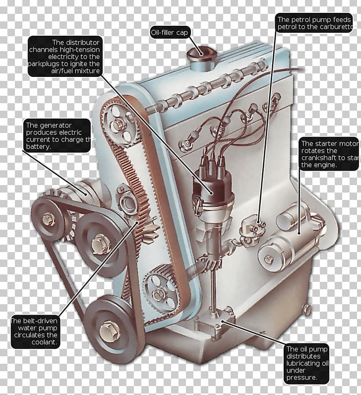 Car Component Parts Of Internal Combustion Engines Electric Motor Valve PNG, Clipart, Brush, Camshaft, Car, Diagram, Electricity Free PNG Download