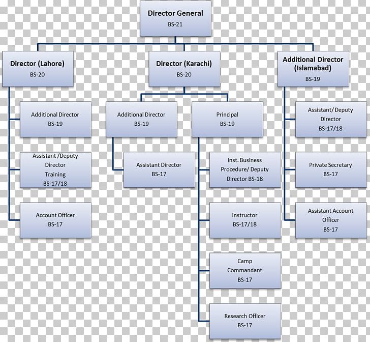 Management Paper Organizational Chart Pakistan PNG, Clipart, Abstract, Angle, Area, Art, Brand Free PNG Download