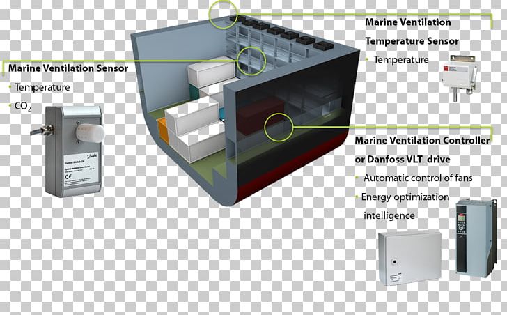 Hold Ventilation Reefer Ship Refrigerated Container PNG, Clipart, Carbon Dioxide Sensor, Cargo, Container Ship, Electronic Component, Electronics Accessory Free PNG Download