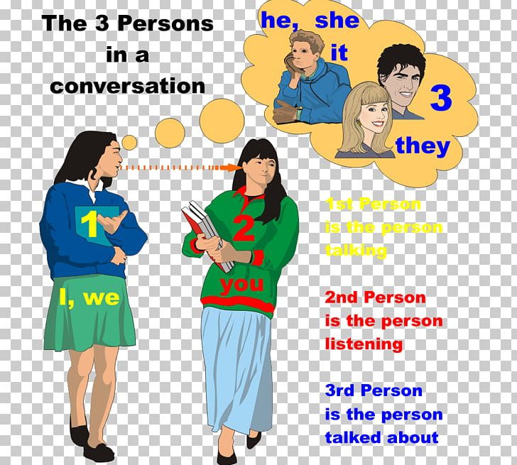 Personal Pronoun Grammatical Person Third-person Pronoun Grammar PNG, Clipart, Clothing, Communication, Conversation, Costume, English Grammar Free PNG Download