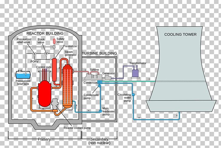 Three Mile Island Accident Chernobyl Disaster Three Mile Island Nuclear Generating Station Fukushima Daiichi Nuclear Disaster Normal Accidents PNG, Clipart, Accident, Area, Brand, Chernobyl Disaster, Floor Plan Free PNG Download