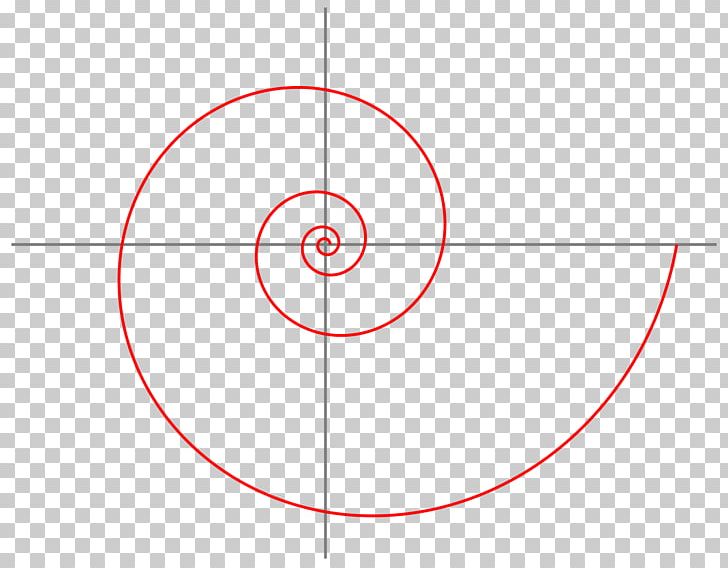 Logarithmic Spiral Curve Golden Spiral Plot PNG, Clipart, Angle, Archimedean Spiral, Area, Circle, Curve Free PNG Download
