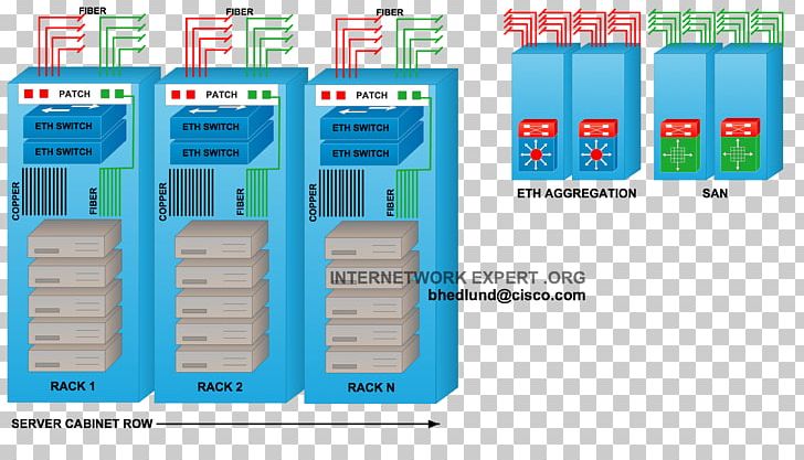 Network Switch 19-inch Rack Data Center Intermediate Distribution Frame Computer Network PNG, Clipart, 19inch Rack, Cisco Systems, Computer Network, Computer Network Diagram, Control Plane Free PNG Download
