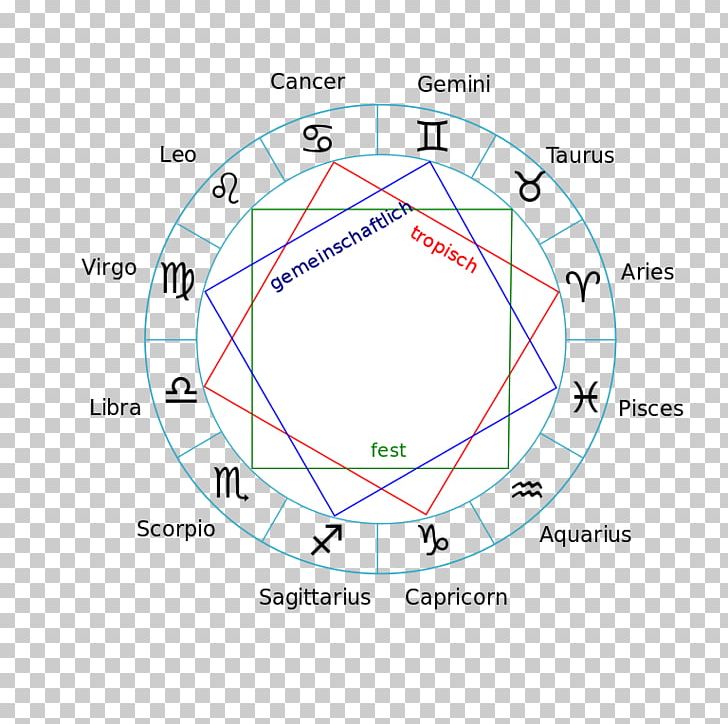 Astrology Zodiac Astrological Sign Pisces Horoscope PNG, Clipart, Angle, Area, Aries, Astrological Sign, Astrology Free PNG Download