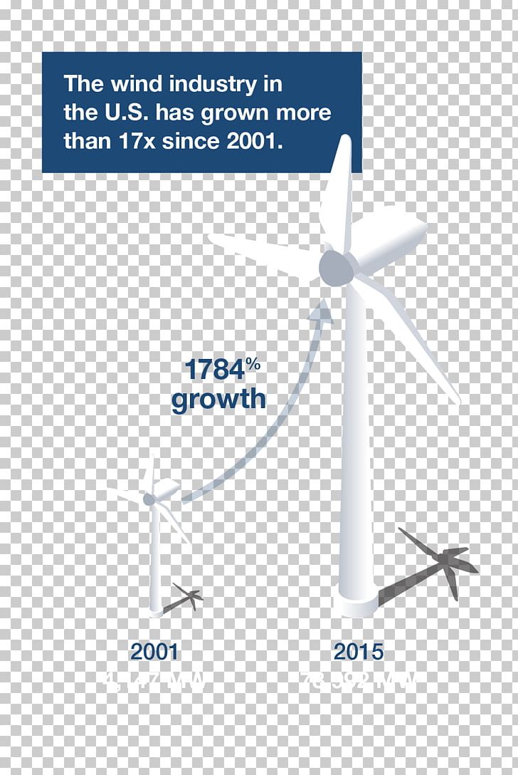 Wind Turbine Renewable Energy Wind Power PNG, Clipart, Angle, Brand, Diagram, Electric Generator, Electricity Free PNG Download