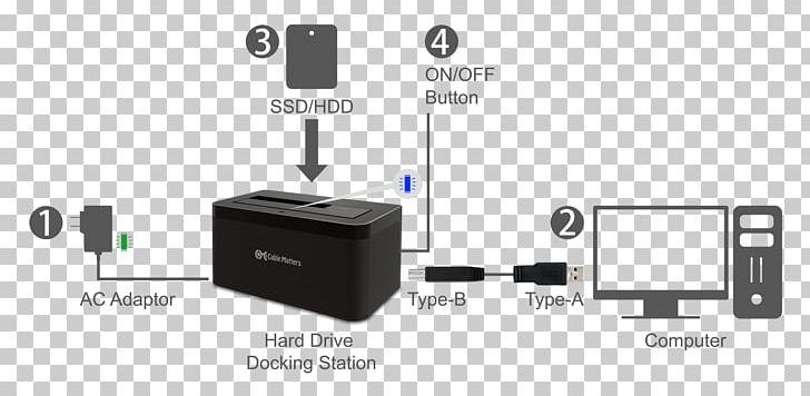 Adapter Hard Drives USB Docking Station Solid-state Drive PNG, Clipart, Adapter, Brand, Computer Port, Diagram, Docking Station Free PNG Download