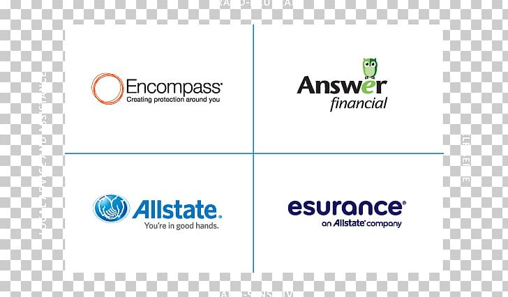 Allstate Esurance Home Insurance Vehicle Insurance PNG, Clipart, Allstate, Annual, Annual Report, Area, Brand Free PNG Download