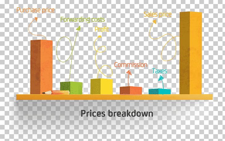 Amazon.com Price Adjustment Shopping PNG, Clipart, Amazoncom, Brand, Diagram, Google Shopping, Graphic Design Free PNG Download