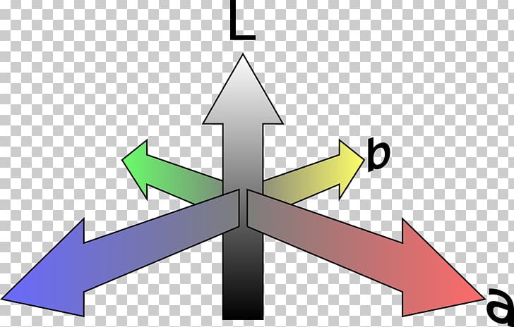 CIELAB Color Space International Commission On Illumination PNG, Clipart, Angle, Area, Cartesian Coordinate System, Channel, Cie 1931 Color Space Free PNG Download