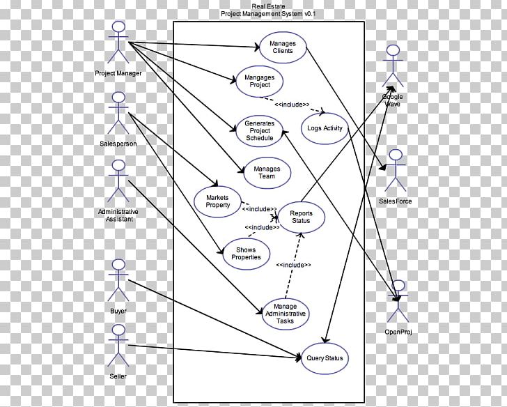 Drawing Use Case Diagram Line Triangle PNG, Clipart, Angle, Area, Circle, Diagram, Drawing Free PNG Download