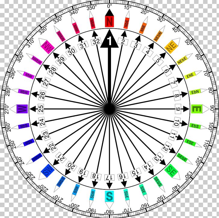 North Points Of The Compass Cardinal Direction Compass Rose PNG, Clipart, Area, Bearing, Bicycle Part, Bicycle Wheel, Cardinal Direction Free PNG Download