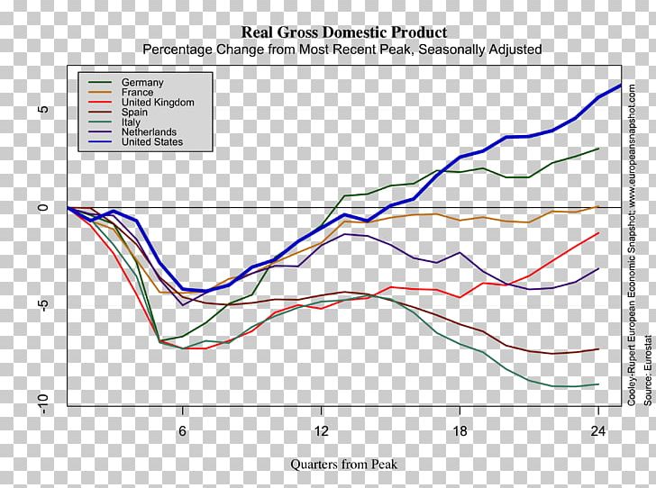 Economy Economic Development Economics United Kingdom Real Gross Domestic Product PNG, Clipart, Angle, Area, Consumption, Country, Diagram Free PNG Download